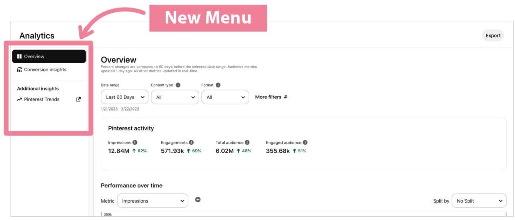 New Pinterest Analytics Dashboard