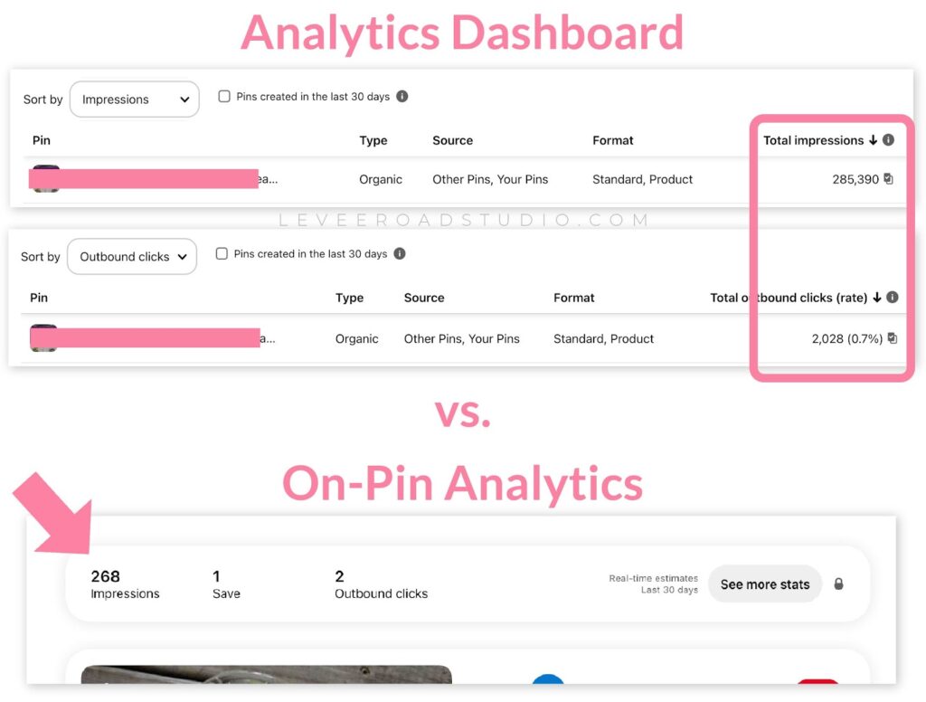 the main Analytics Dashboard and individual On-Pin Analytics numbers.