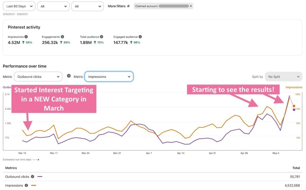 Interest Targeting as part of Scheduling Shortcuts
